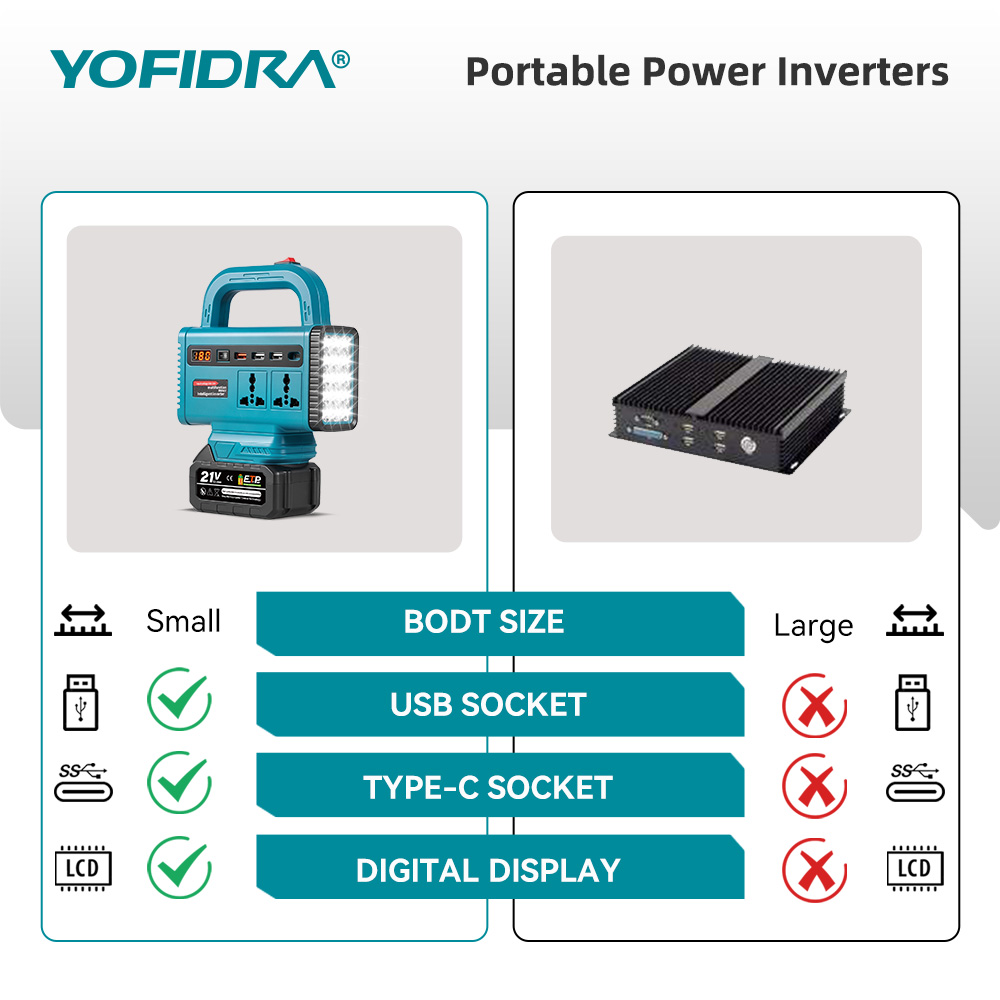 YOFIDRA 220V Draagbare Power I - Ac Outdoor Power recensie en prijs